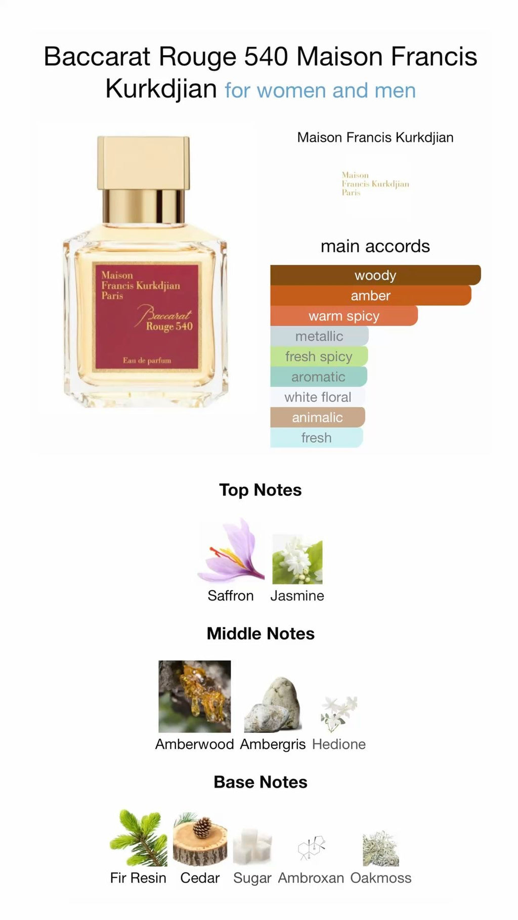 Maison Francis Baccarat Rouge 540 Eau De Parfum